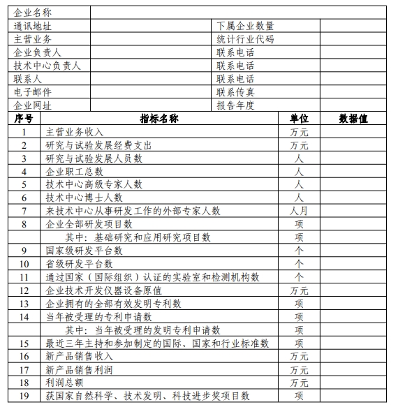 国家企业技术中心评价数据表