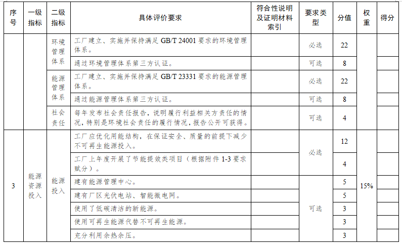 苏州市绿色工厂评价指标要求4